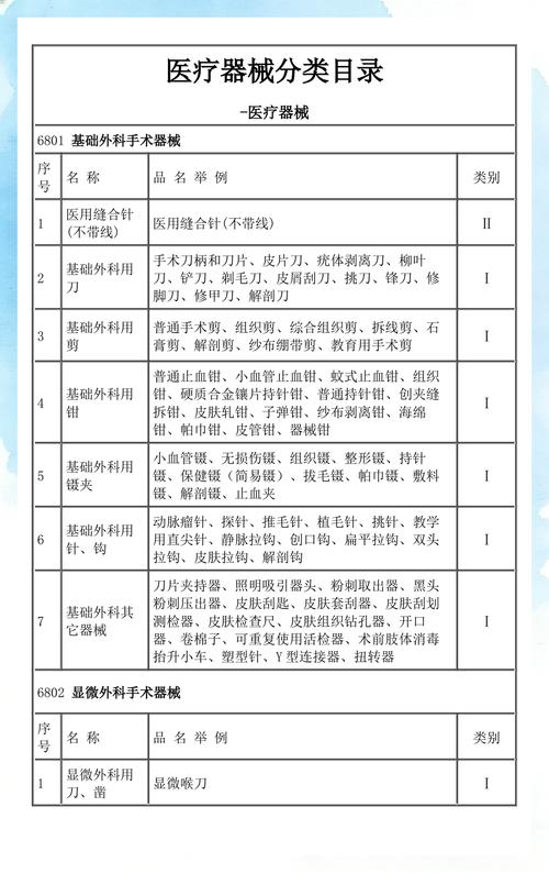 医疗器械分类一类二类三类目录大全